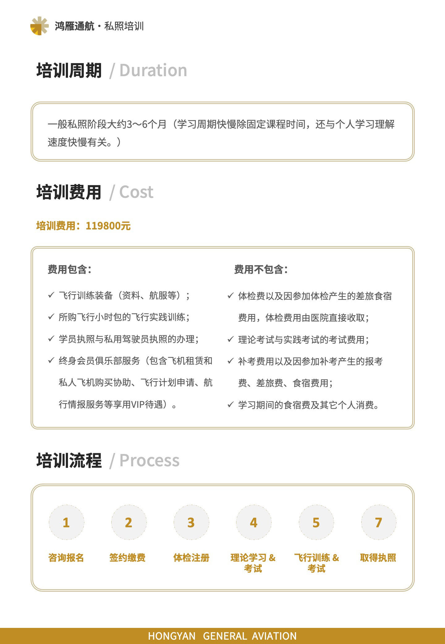 培训周期、培训费用、培训流程。