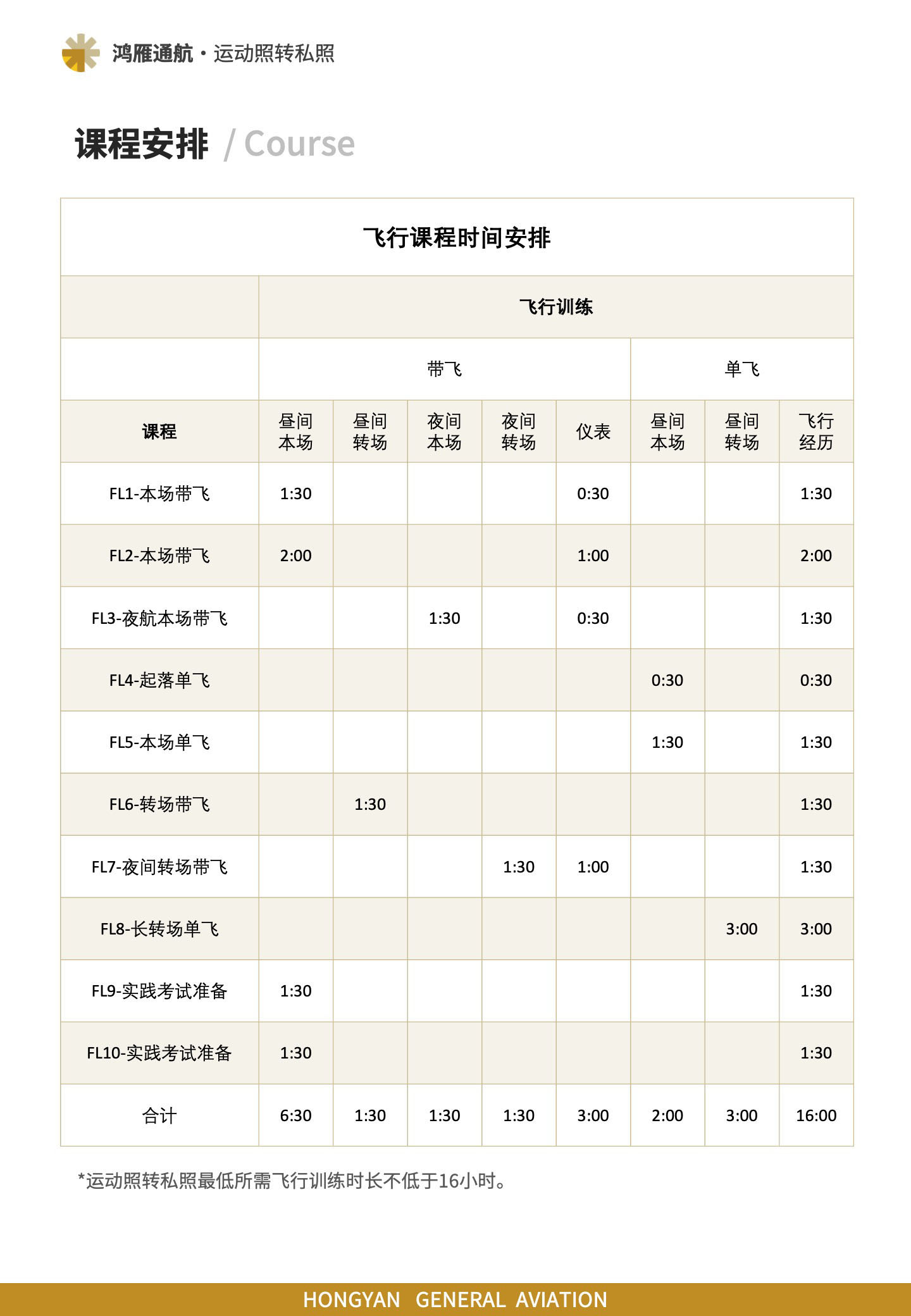 飞行课程时间安排表