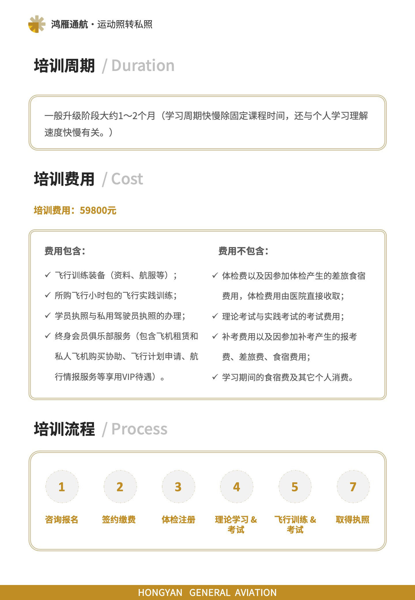 培训费用、培训周期、培训流程