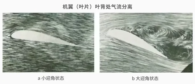 通航科普丨飞机“失速”状态的特征与预防